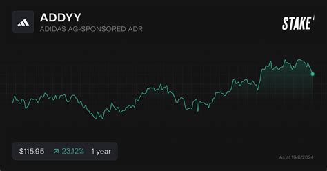 addyy stock forecast